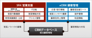 CRM_SFA導入