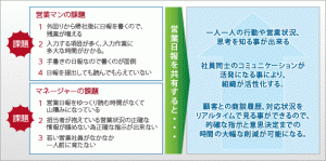 営業日報の共有
