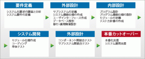 開発エンジニアオンサイトサービス
